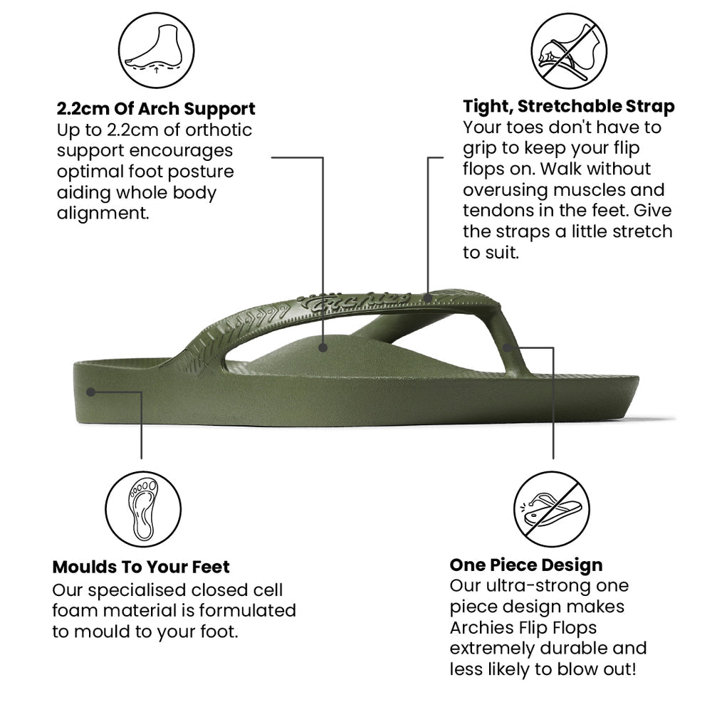 Green flip flop with text highlighting features on a white background