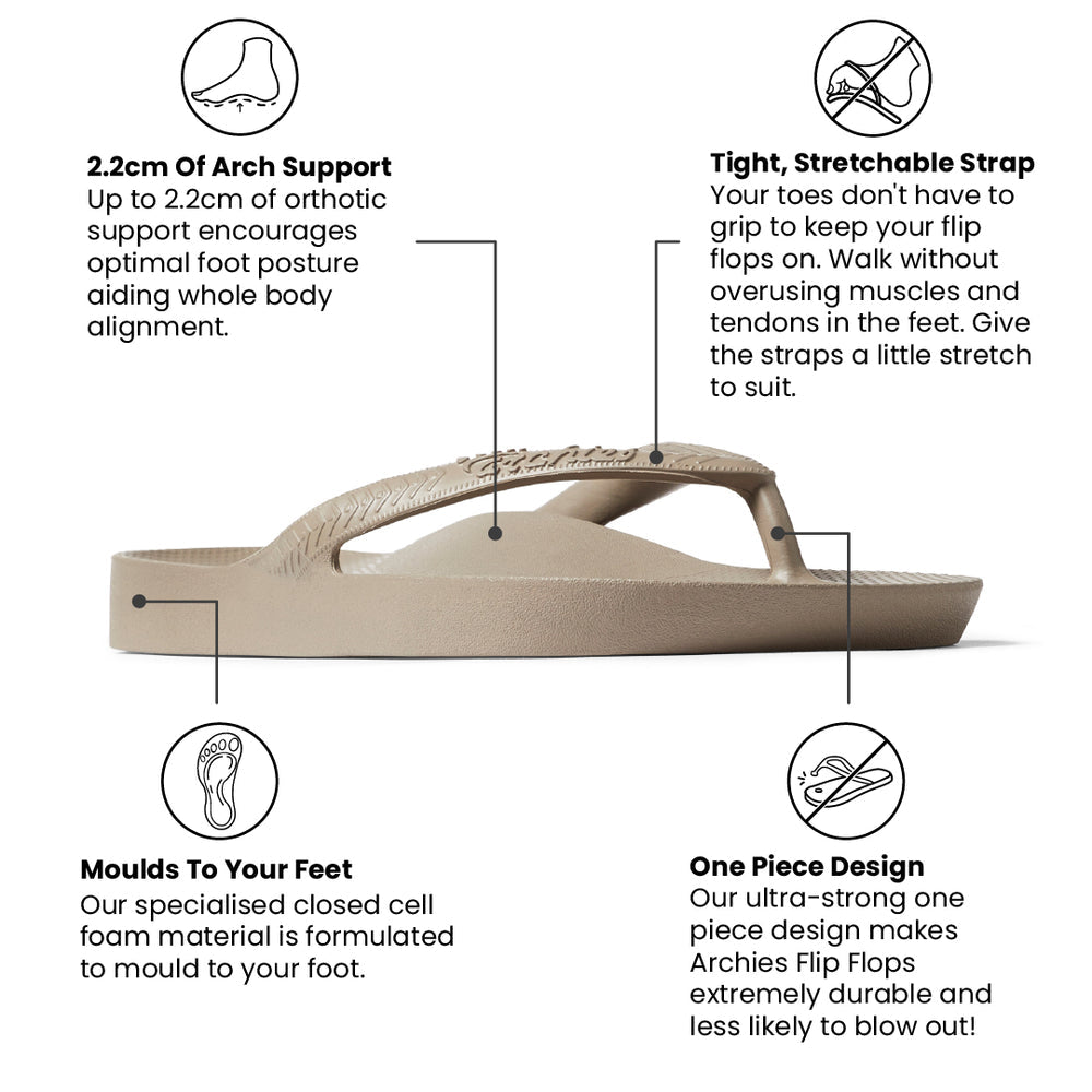Beige flip flop with text highlighting features on a white background
